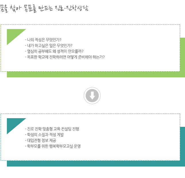 개요